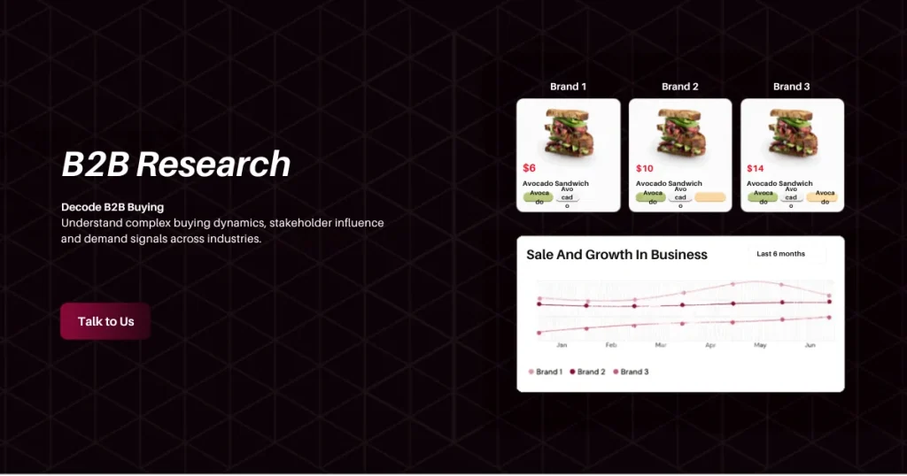 B2B Research