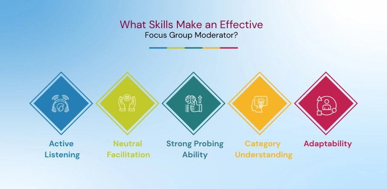 What Skills Make an Effective Focus Group Moderator?