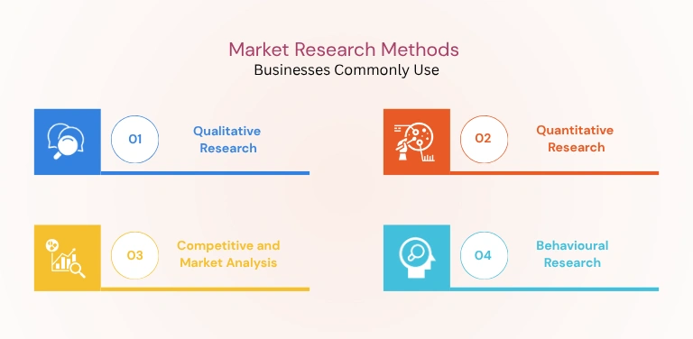 Market Research Methods 