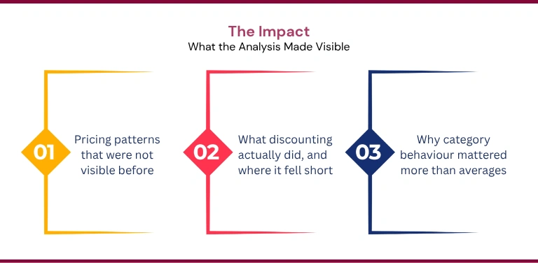 What the Analysis Made Visible