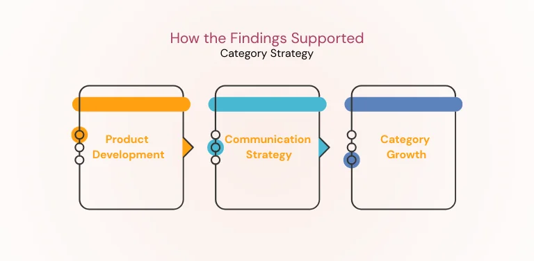 Supported Category Strategy