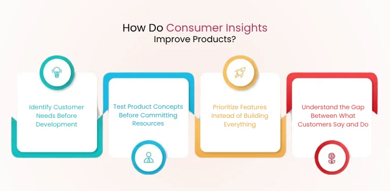 How Do Consumer Insights Improve Products?