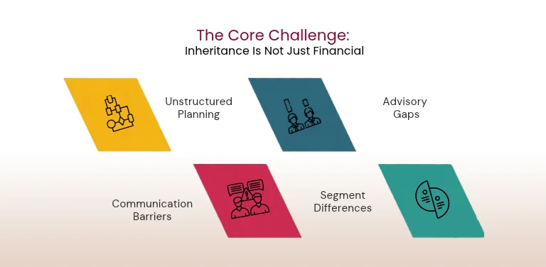 Core Challenge